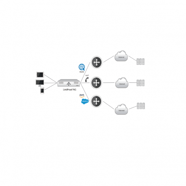 Radware | Data World Computer & Communication Ltd. | Data World