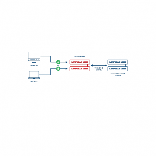 KODO for Endpoints_工作區域 1