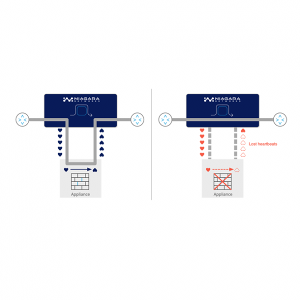 Incline Bypass Switches
