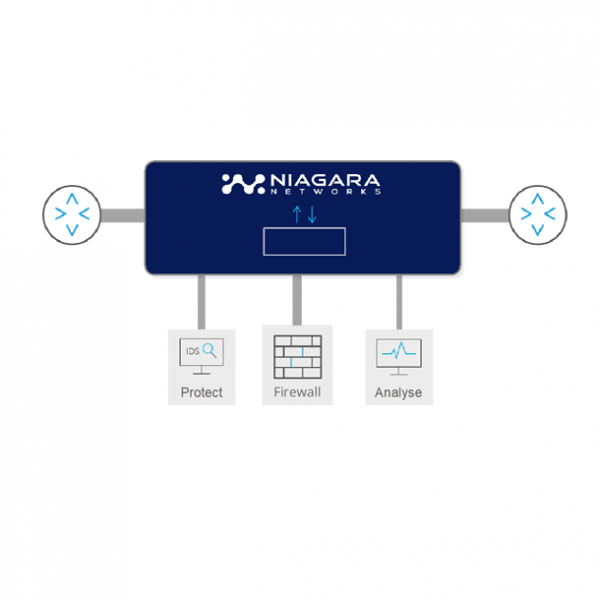 Packet Broker