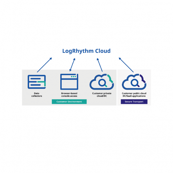 LogRhythm Cloud_工作區域 1