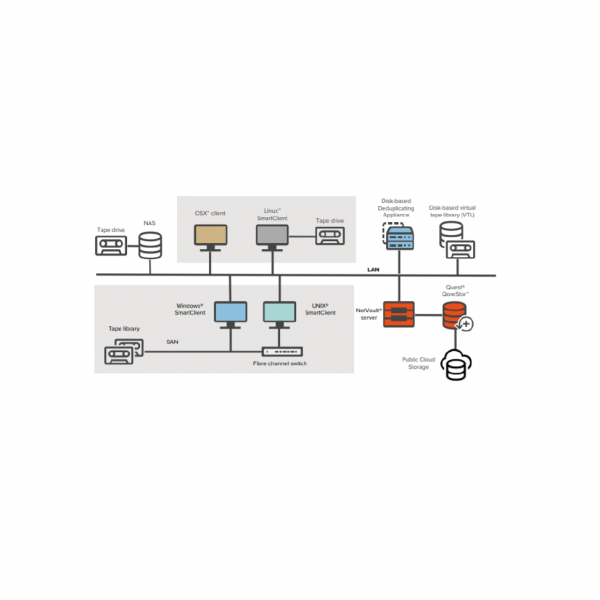 NetVault_工作區域 1