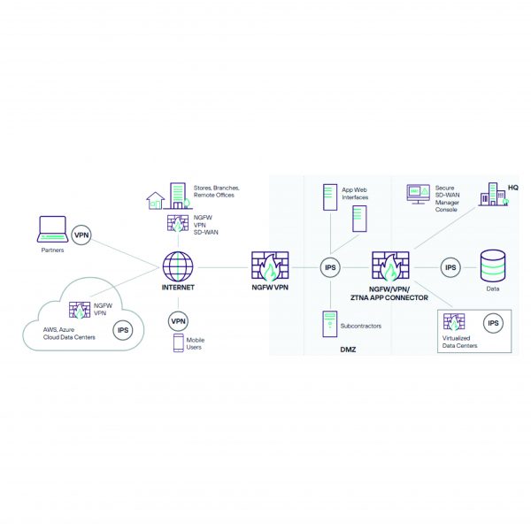Next-Generation Firewall (NGFW)