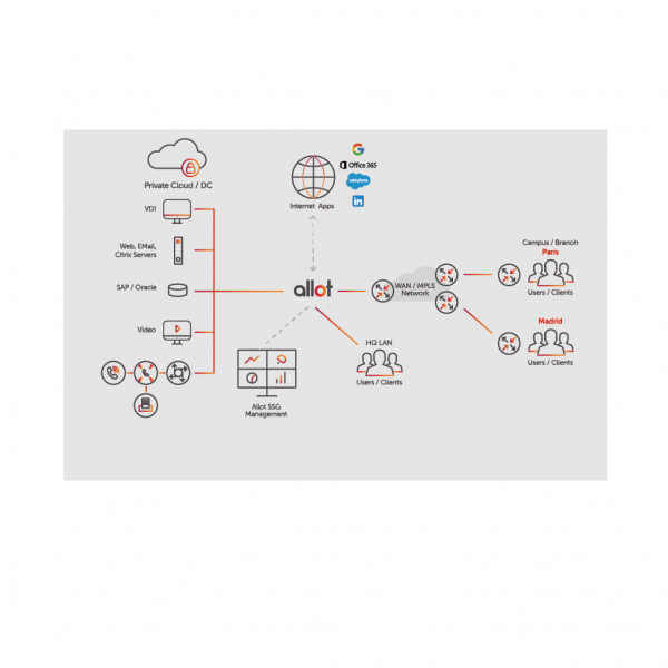 QoE & Application Control_工作區域 1_工作區域 1
