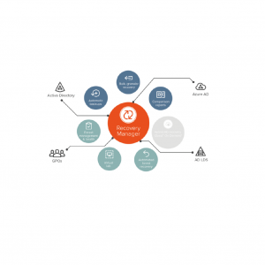 Recovery Manager Solutions_工作區域 1