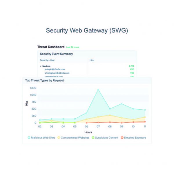 Security Web Gateway - SWG-01