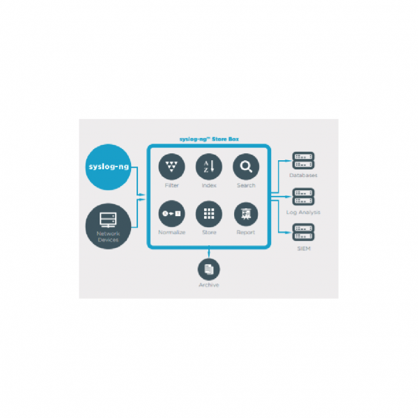The syslog-ng Store Box™ _工作區域 1
