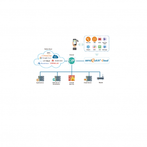 sendQuick Cloud_工作區域 1