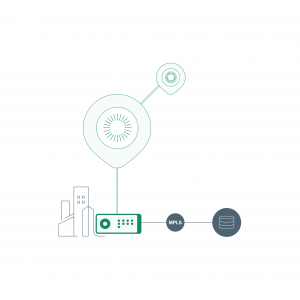 Cato Socket Edge SD-WAN-01