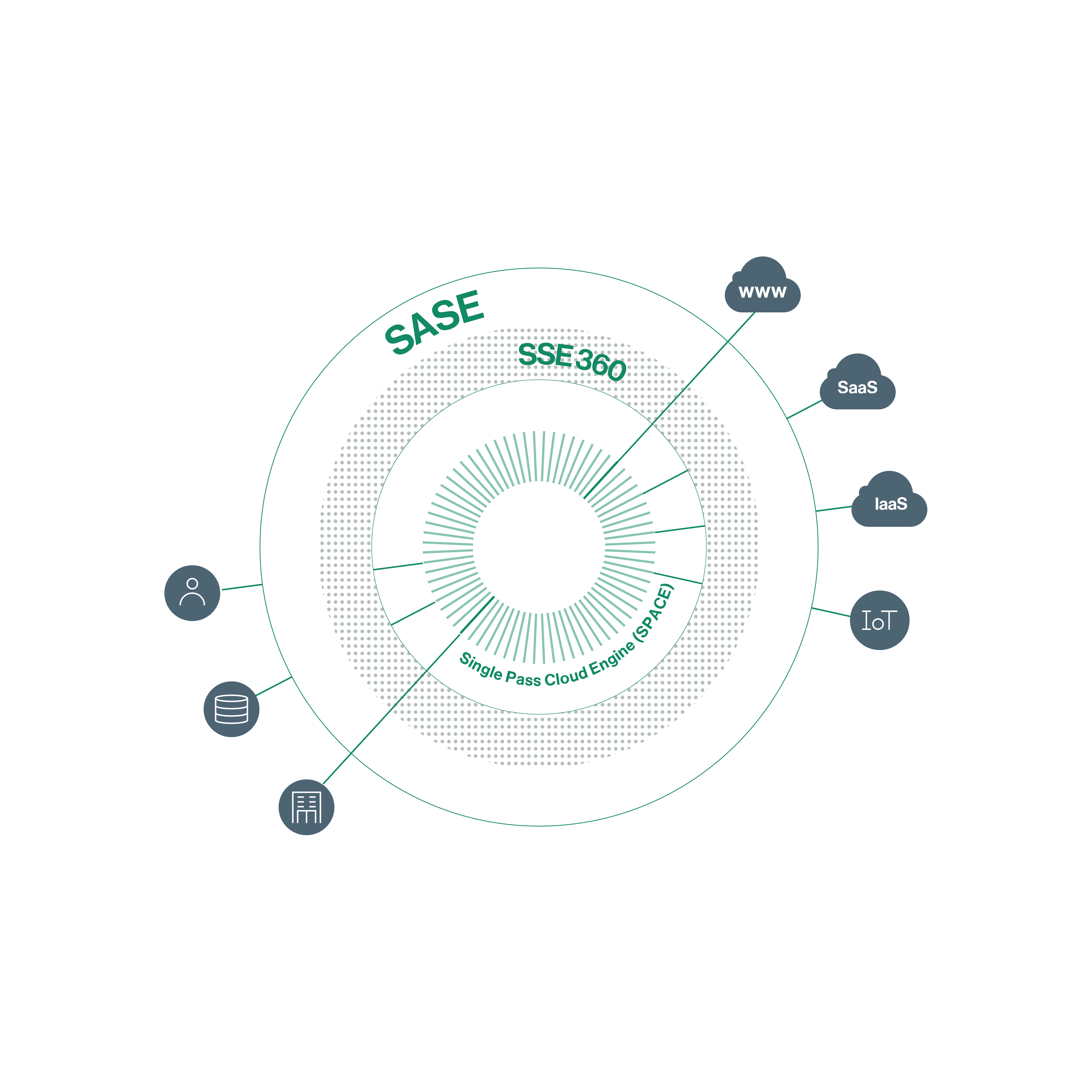 Sse Computer Cato Networks | Data World Computer & Communication Ltd. | Data World