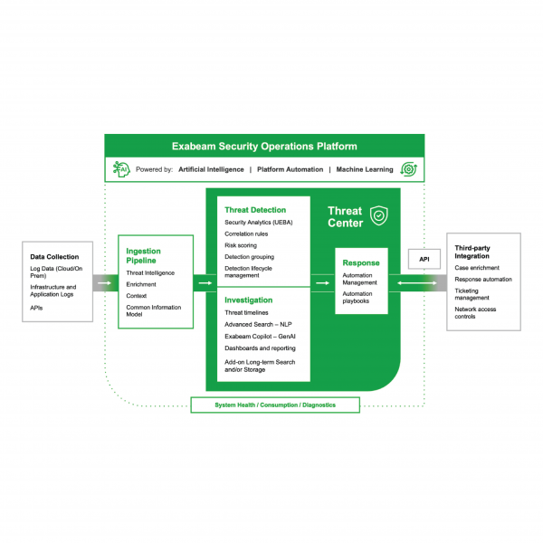 Exabeam Security Operations Platform-01